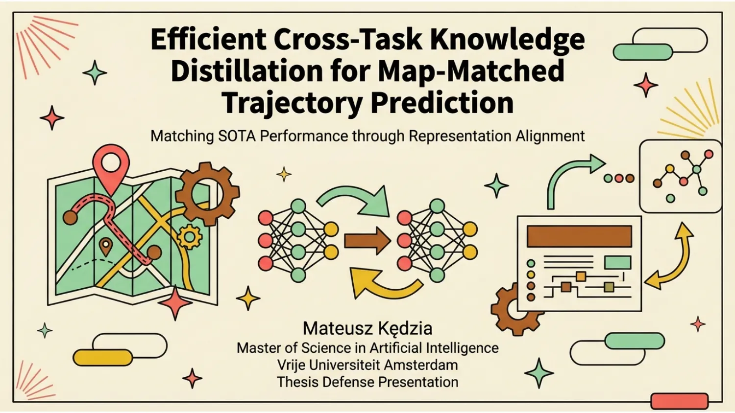 Master Thesis Defense
